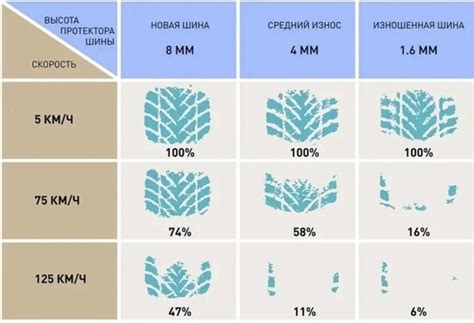 Ошибочное снижение протектора