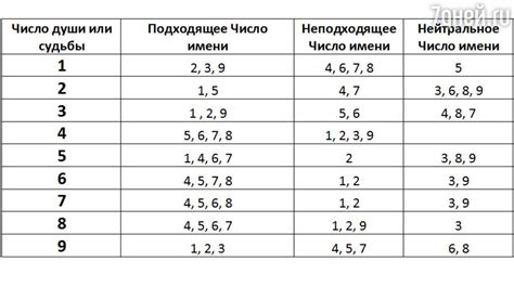 Параметры, влияющие на благополучие девушек