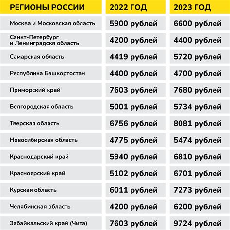 Патент на неполный месяц: