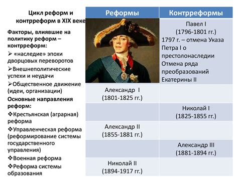 Педагогические реформы в России в 19 веке