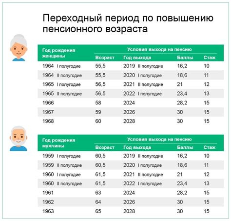 Пенсии по старости в Индии