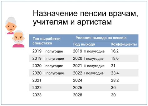 Пенсия в России: будущее через 10 лет