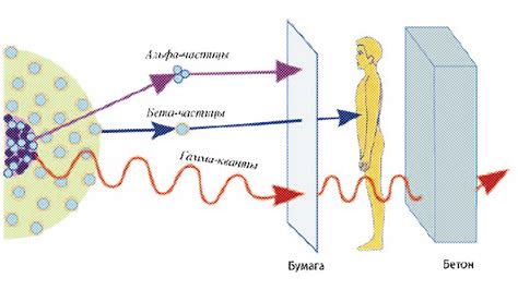 Передача ионизирующего излучения