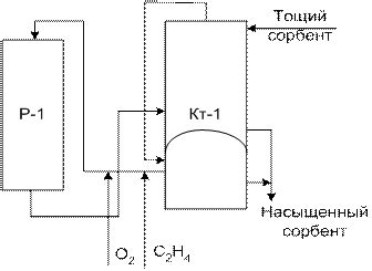 Перезапуск процесса окисления