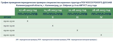 Периодические проверки триммера