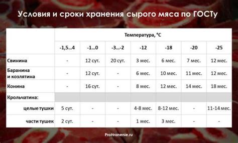 Период хранения протаргола без холодильника