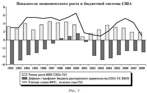 Период экономического кризиса