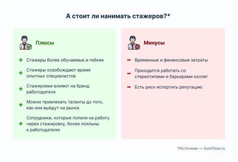 Персонализация ответственности и мотивация стажера