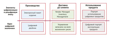 Перспективы отчетности на бумаге в эпоху цифровизации и автоматизации