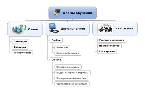 Перспективы перехода на другой вид обучения