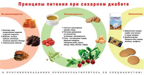 Печенка при повышенном сахаре