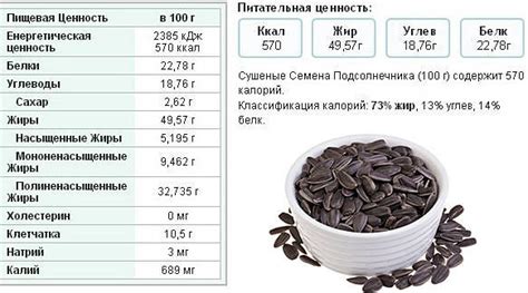 Пищевая ценность семечек для диабетиков