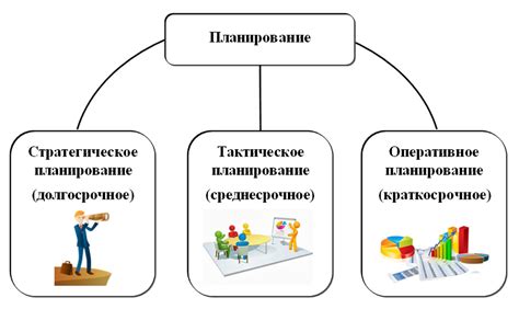 Планирование бюджетного строительства