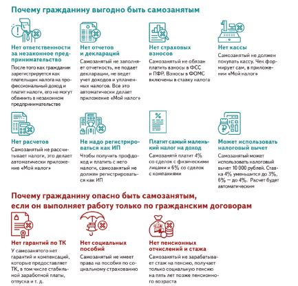 Плата за самозанятых работников: кто платит налоги