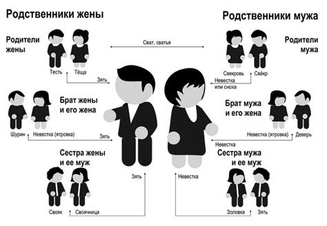 Племянник и дядя: кто занимает важнейшую роль