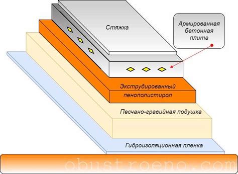 Плюсы использования пеноплекса для утепления деревянной стены
