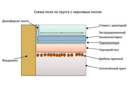 Плюсы использования пробки на теплом полу