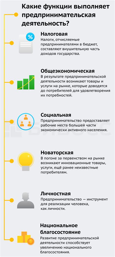 Плюсы использования простого способа