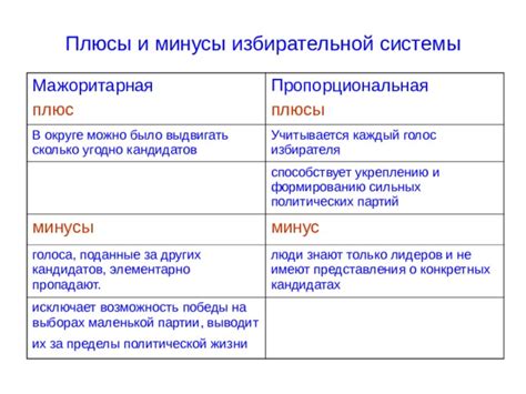 Плюсы и минусы представления двух ответчиков