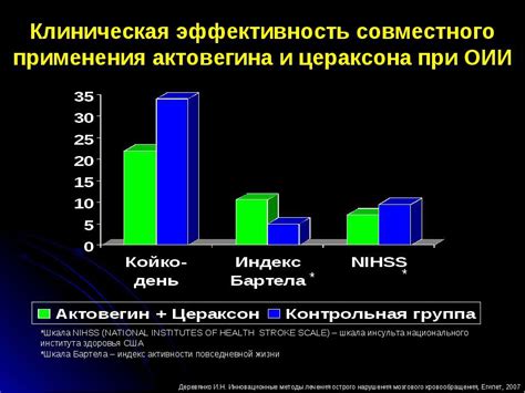 Побочные эффекты от совместного применения мильгаммы и актовегина
