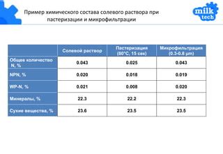 Побочные эффекты солевого раствора при ротовирусе