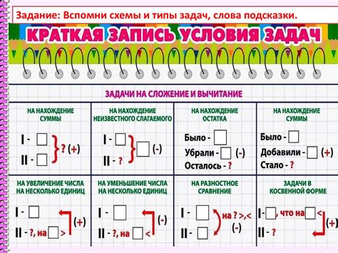 Повторение и закрепление материала