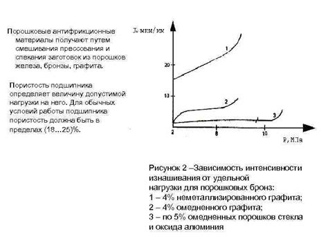 Повышение долговечности вилки
