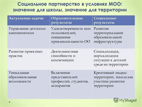 Повышение привлекательности окружающей территории