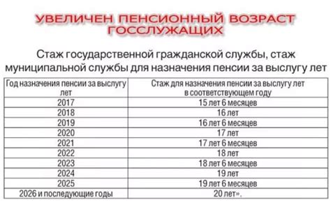 Повышение социальных выплат в 2023 году