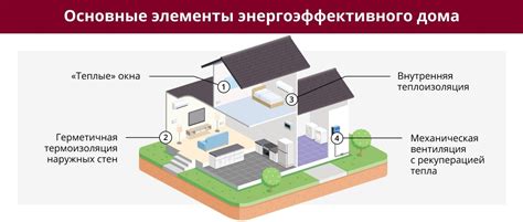 Повышение энергоэффективности дома