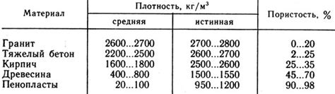 Повышенная плотность материала