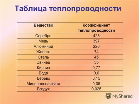 Повышенная теплопроводность алюминия
