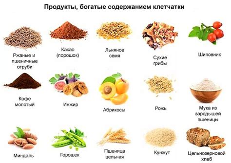 Повышенное содержание клетчатки