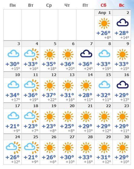Погода в апреле в Хургаде