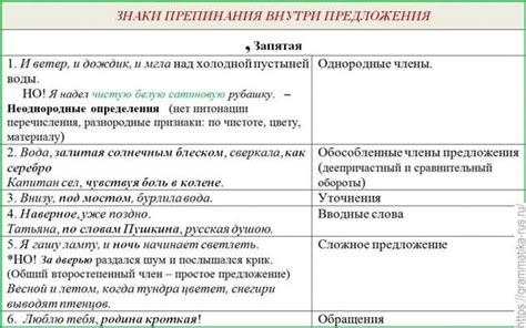 Погрешности в использовании запятой перед "есть ли"