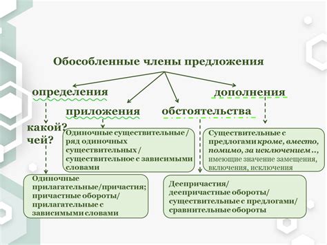 Подача и дополнения: