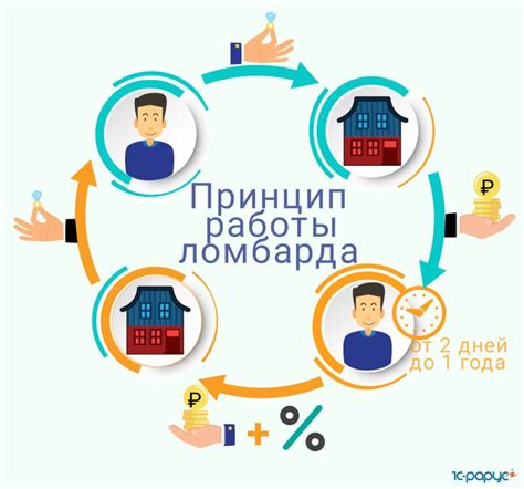 Подготовка документов для залога в ломбард
