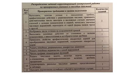 Подготовка к диагностике