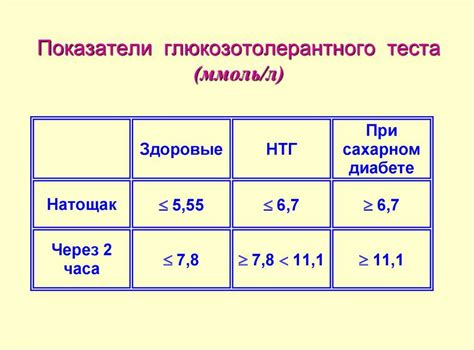 Подготовка к колотой глюкозе