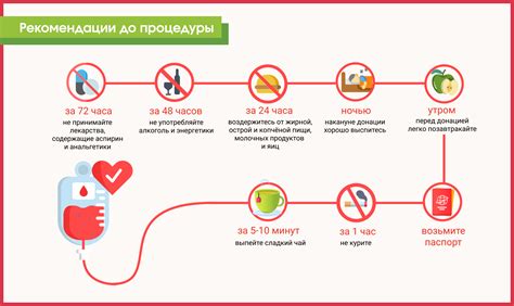 Подготовка к сдаче крови