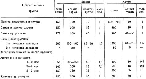 Подготовка к спариванию