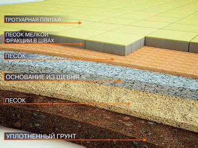 Подготовка поверхности под тротуарную плитку