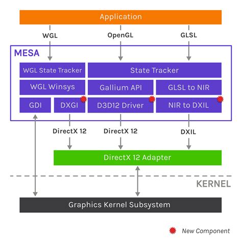 Поддержка DirectX 12 и OpenGL 4.5