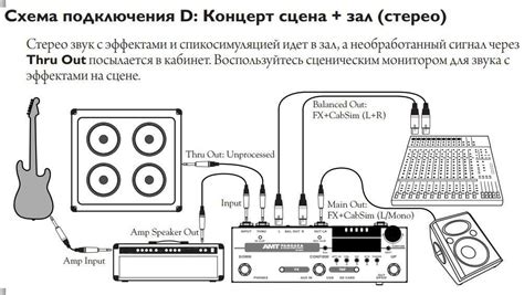 Подключение бас-гитары к колонке через усилитель
