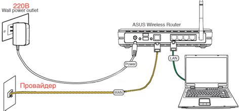 Подключение и настройка розетки для Wi-Fi роутера