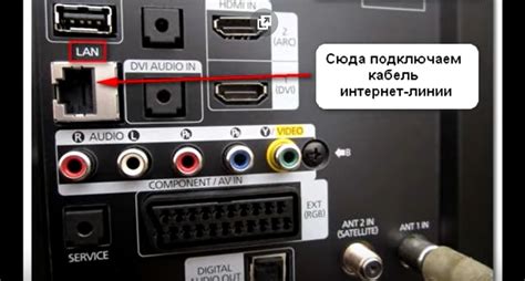 Подключение проигрывателя к телевизору