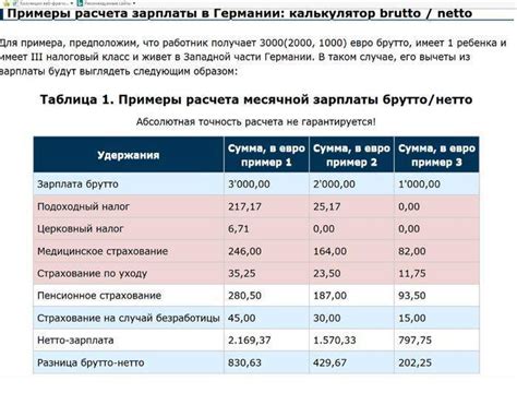 Подоходный налог в декретном отпуске