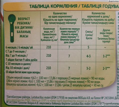 Подробности о качестве смеси Нестожен