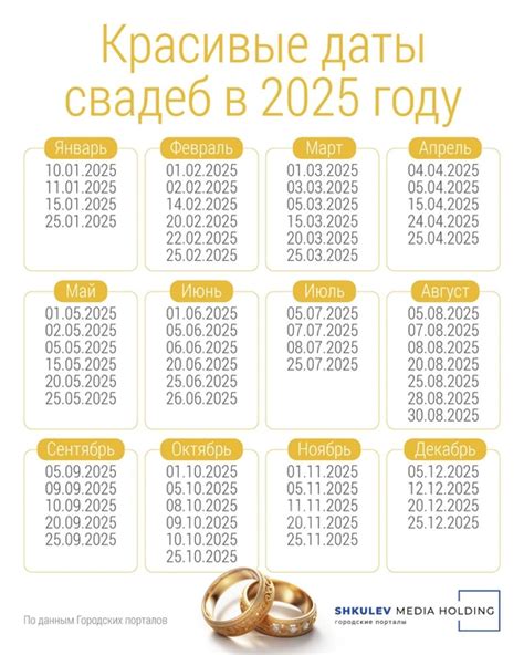 Подходящие даты для свадьбы в августе