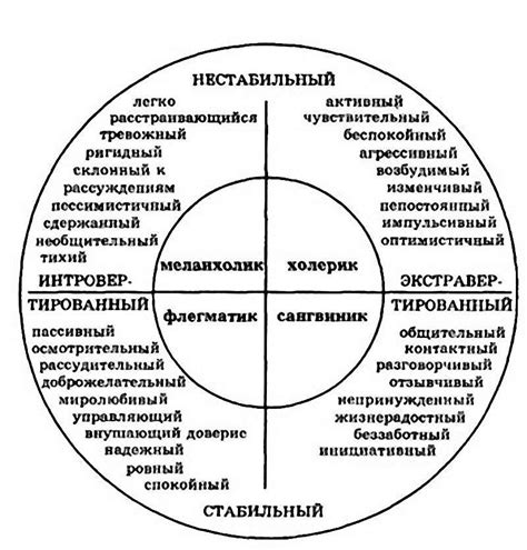 Показатели характера и особенности